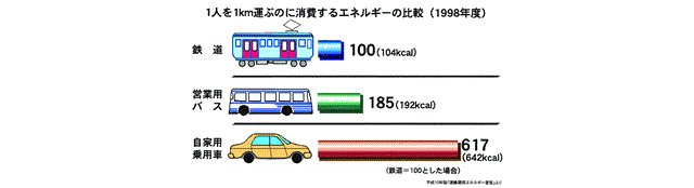 エネルギーの比較画像