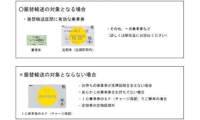 振替輸送の対象となる場合、ならない場合の説明画像