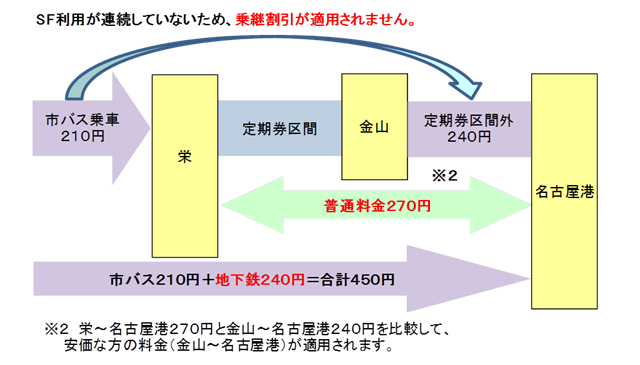 乗継割引が適用されない場合の説明画像